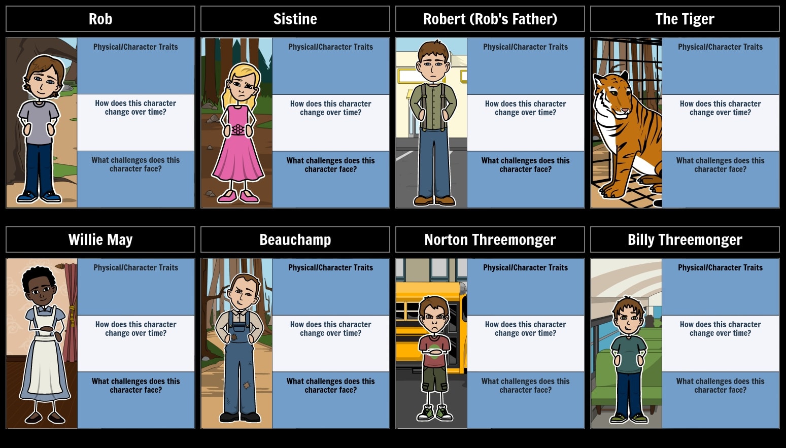 best the tiger rising questions by chapter