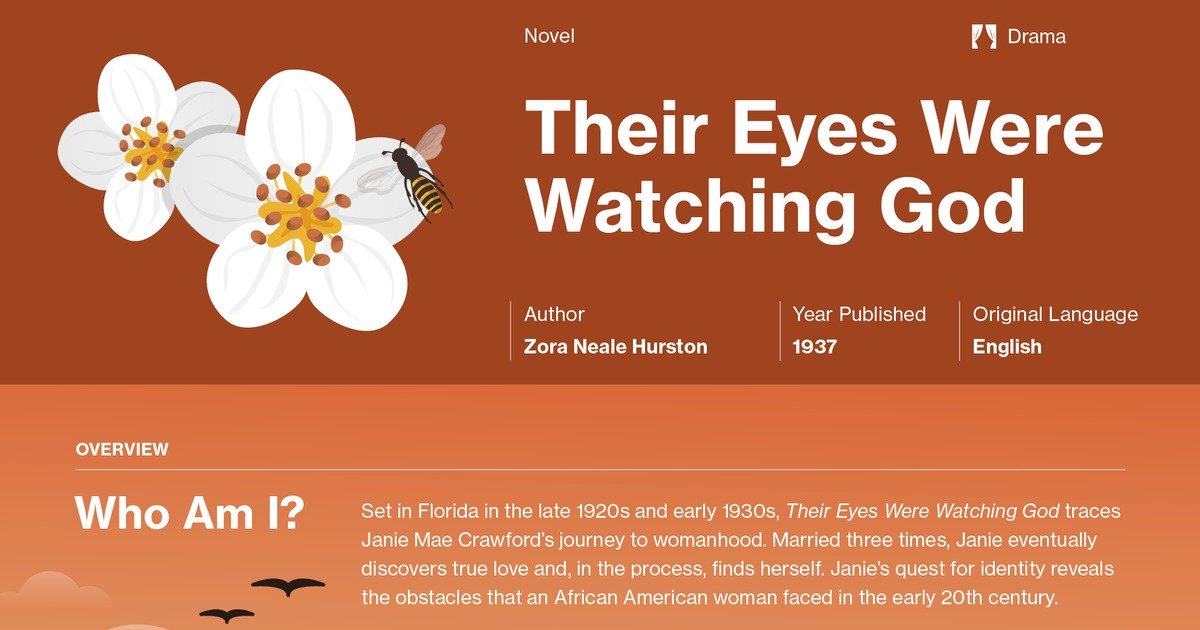 best their eyes were watching god quotes with page numbers