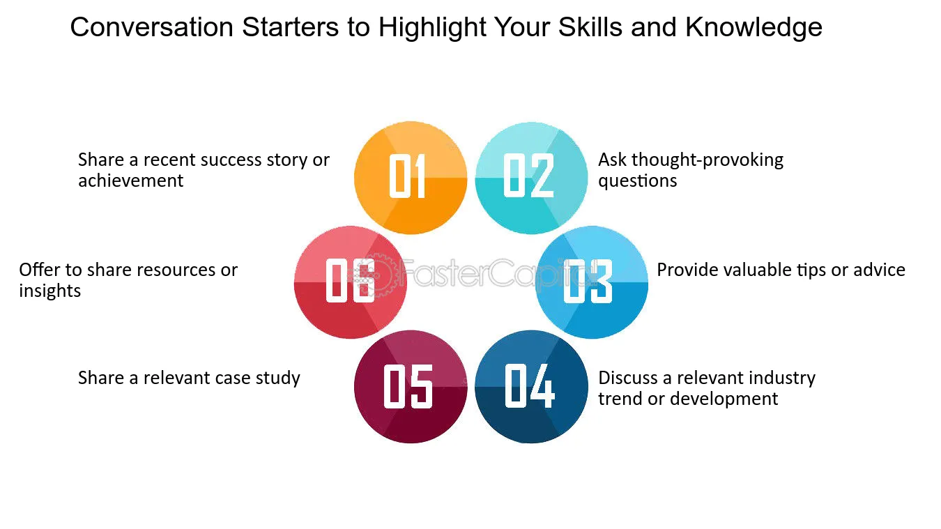 best thought provoking networking questions