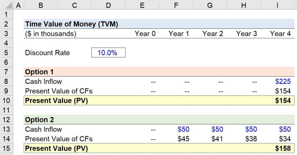 best time value of money questions