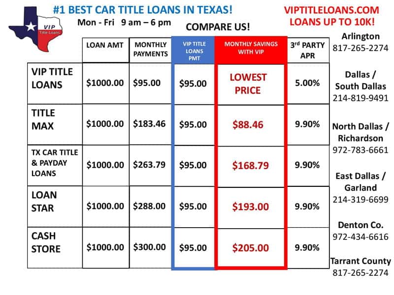 best title loan quotes