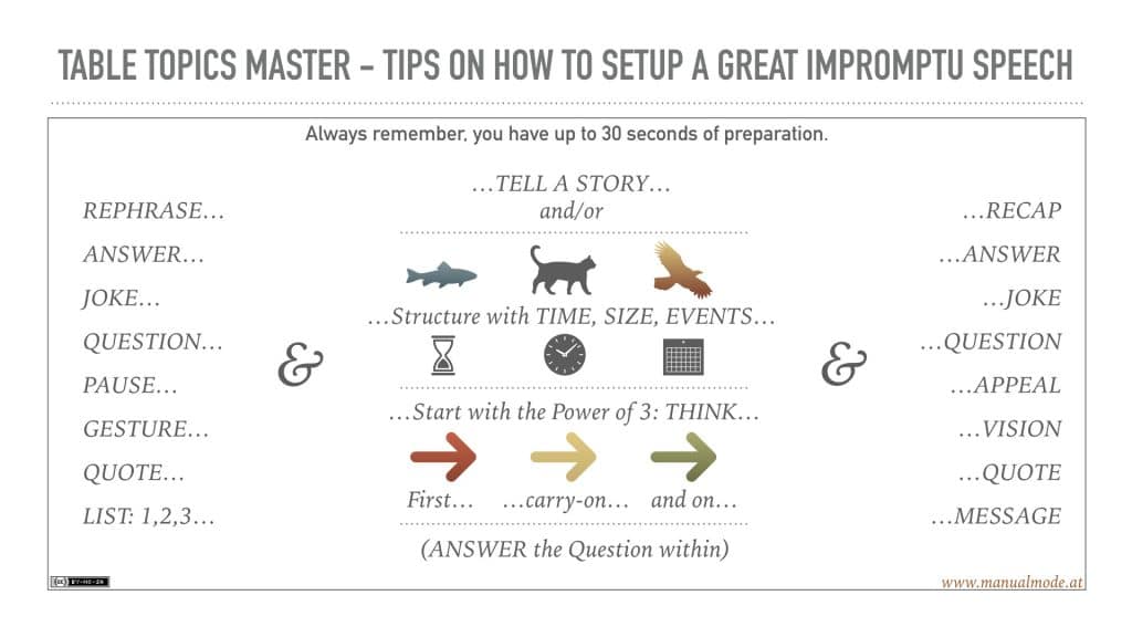 best toastmasters questions