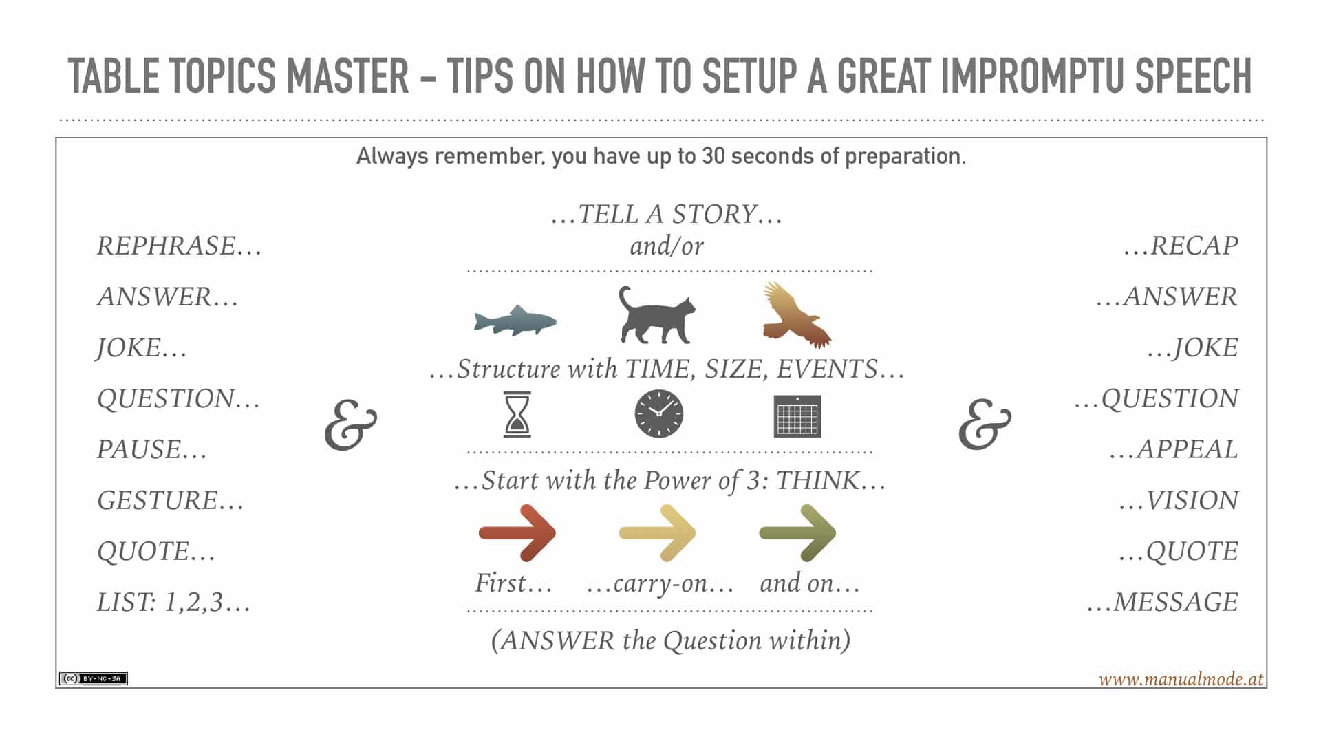 best toastmasters questions