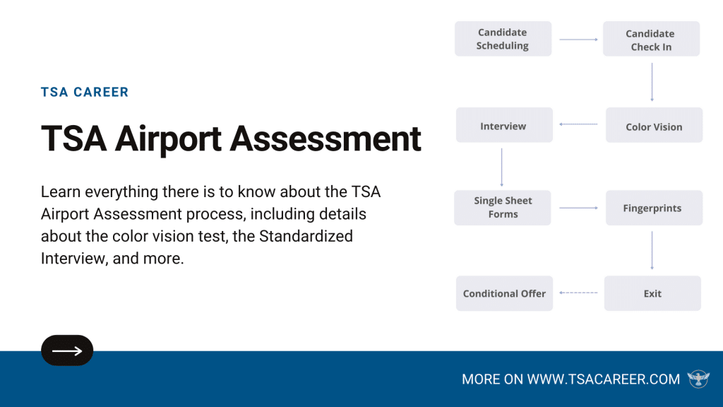 best tso airport assessment questions