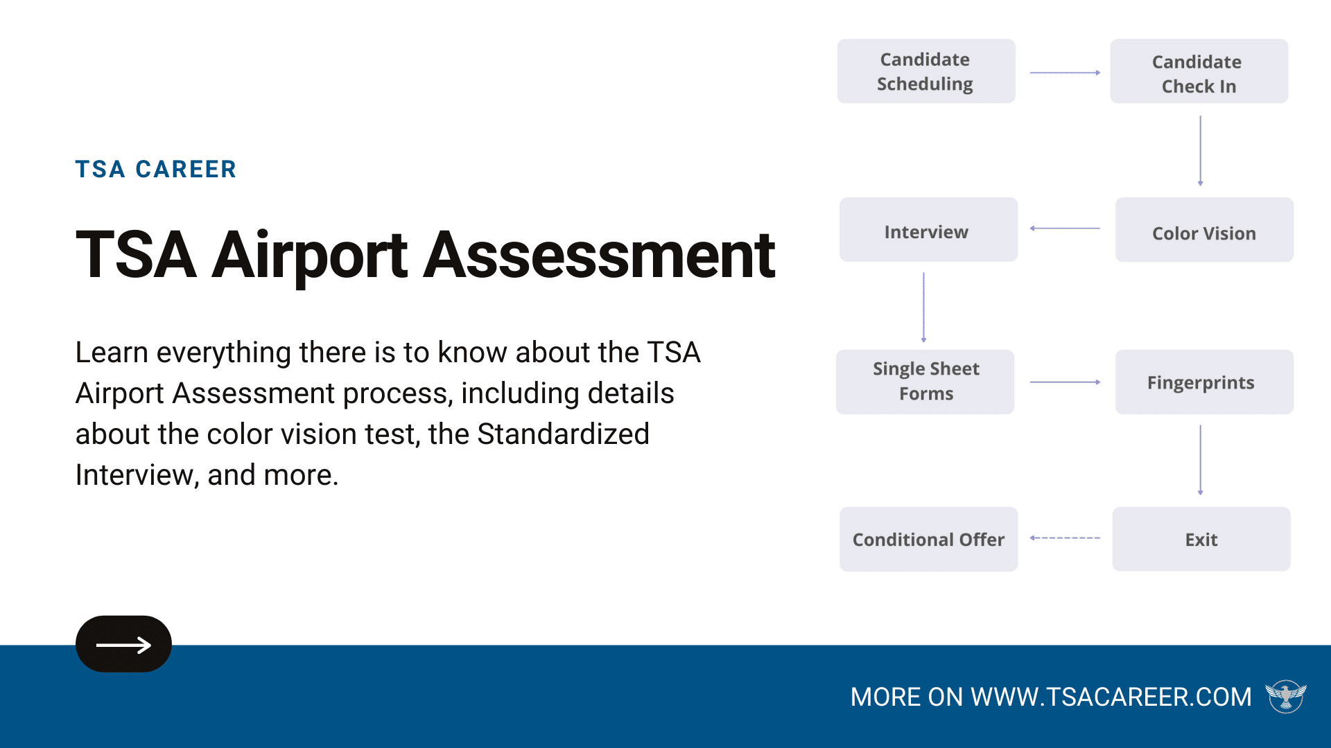 best tso airport assessment questions