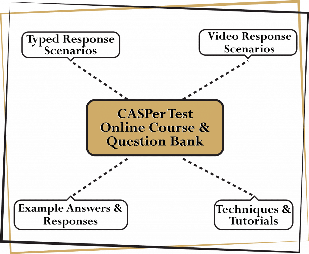 best types of casper questions