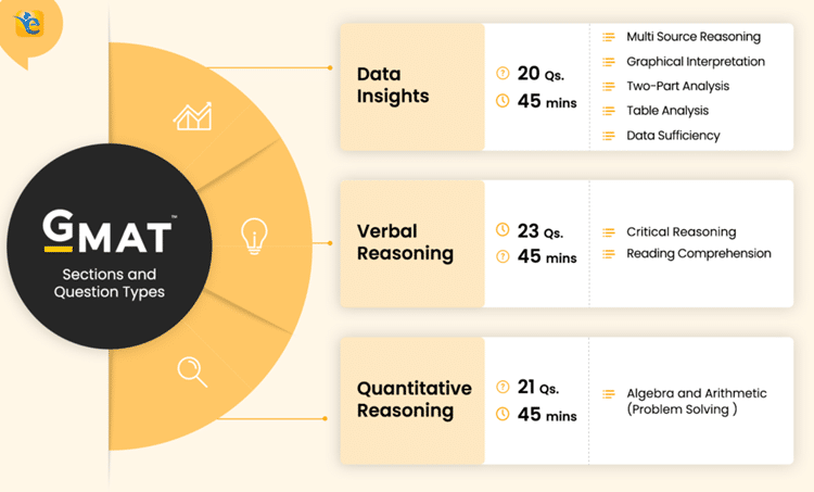 best types of gmat questions
