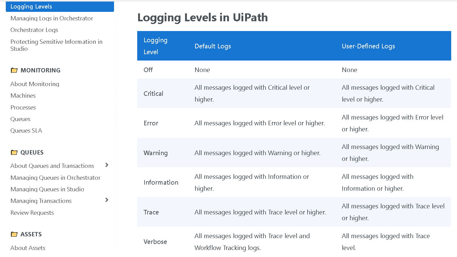 best uipath associate certification questions and answers