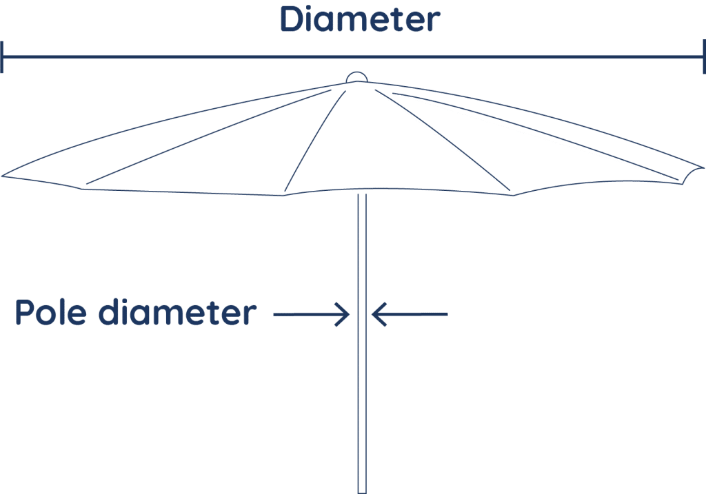 best umbrella questions