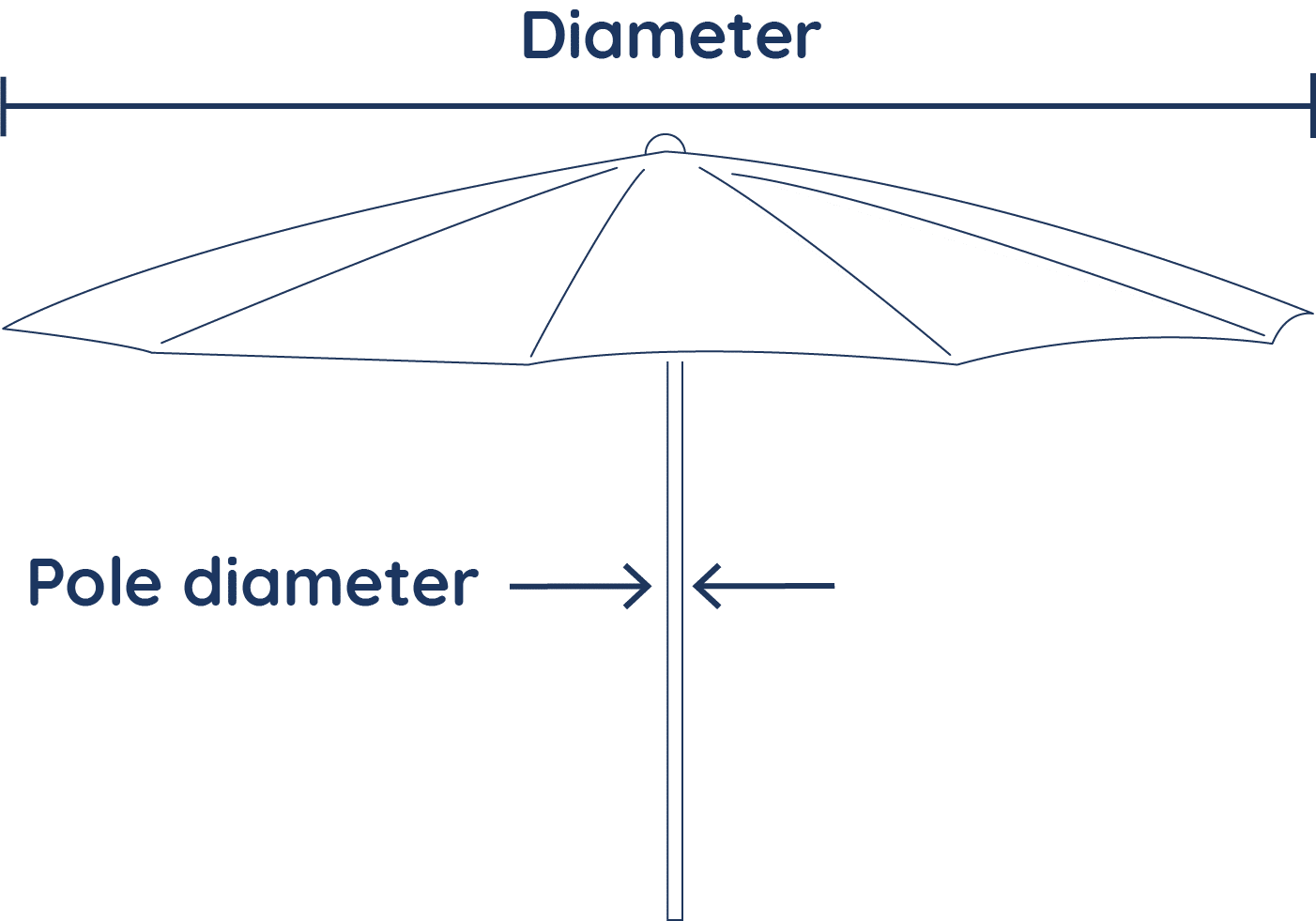 best umbrella questions