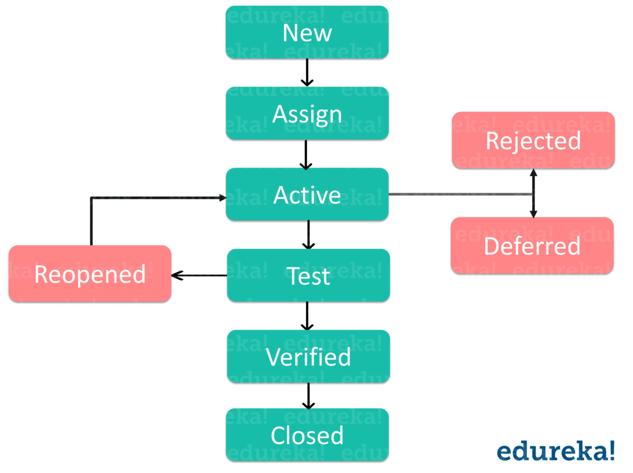 best unit testing interview questions