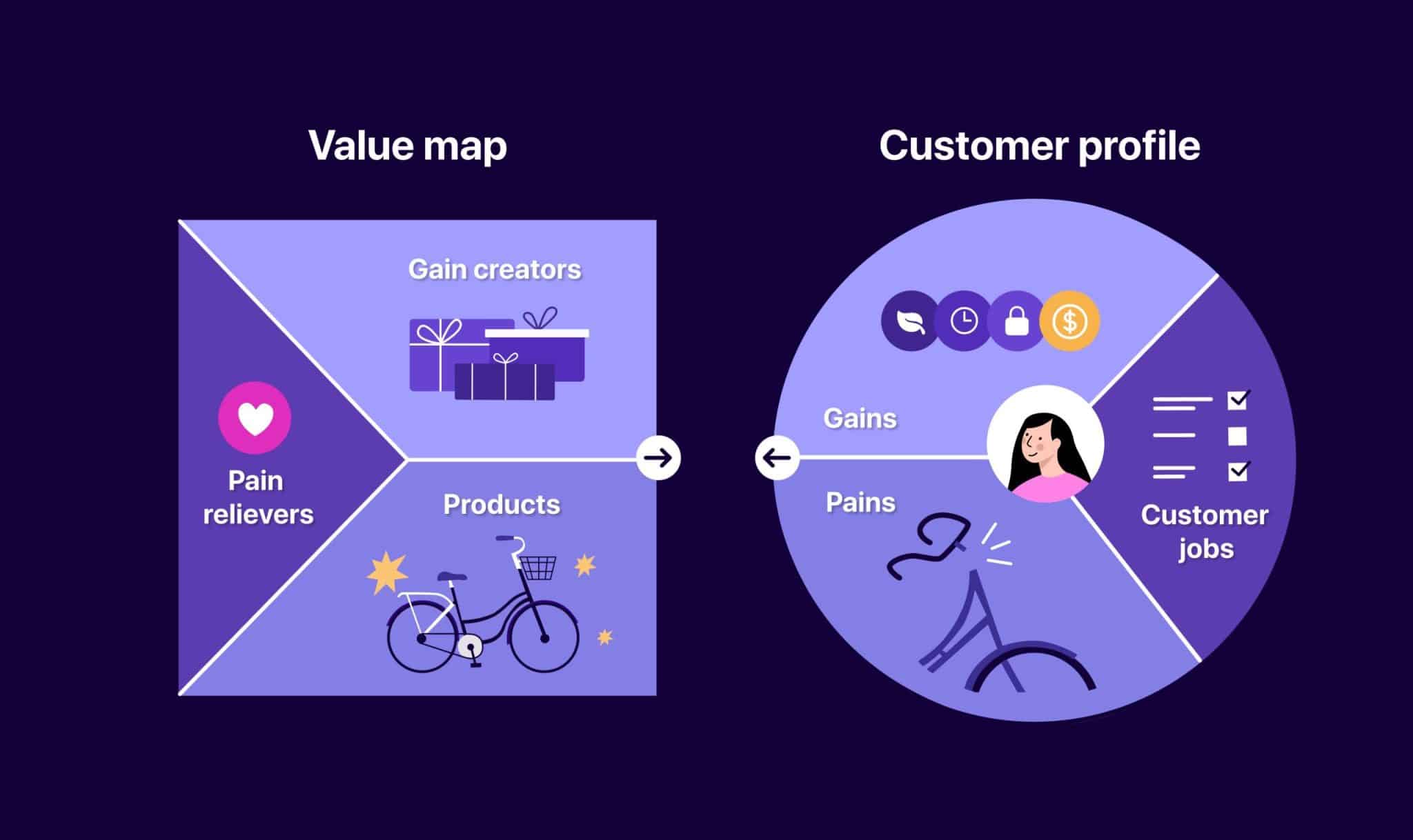 best value proposition survey questions scaled