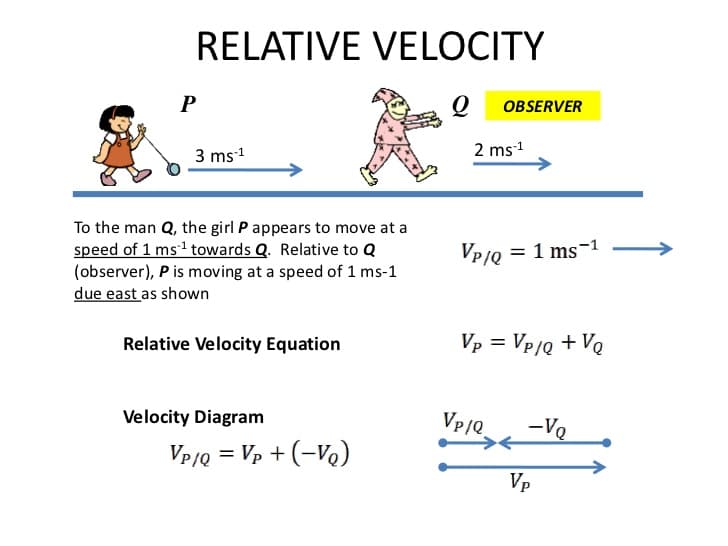 best velocity questions and answers