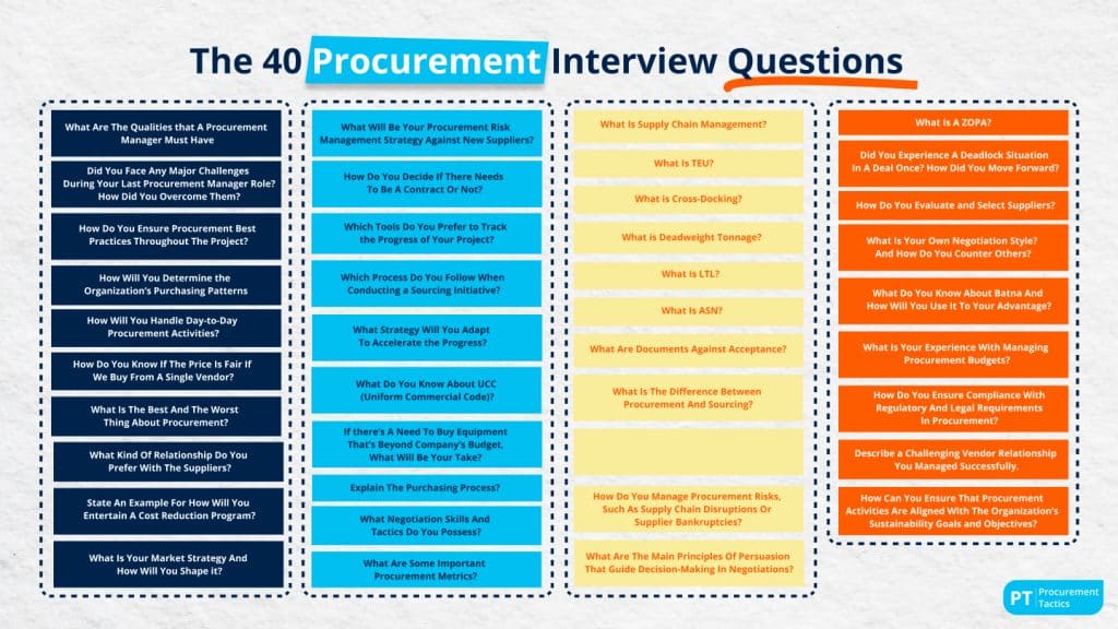 best vendor interview questions