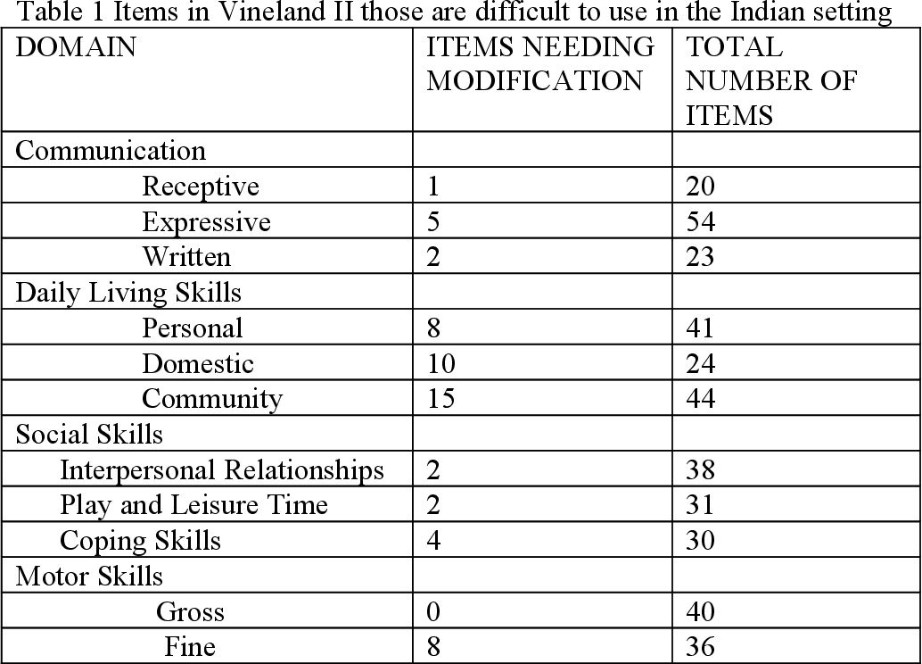 best vineland assessment questions