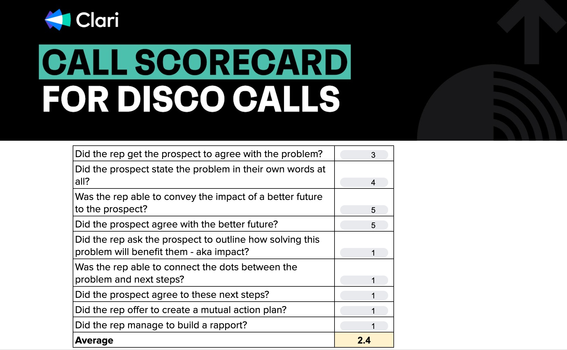 best virtual assistant discovery call questions