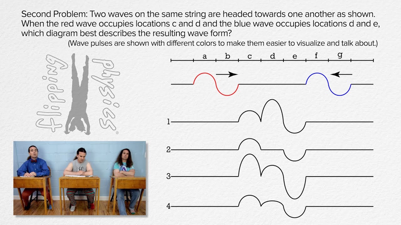 best wave questions