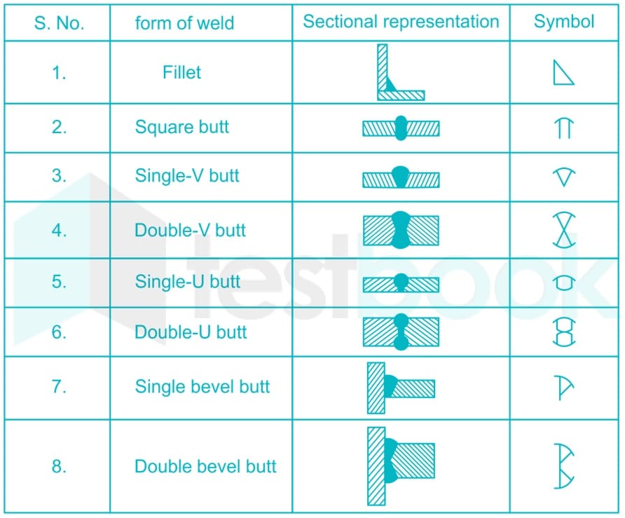 best welding questions