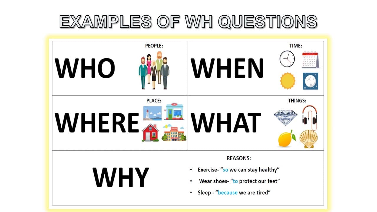 best wh questions aba
