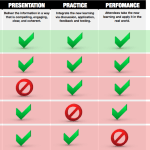 best when someone sees your message but doesncabct reply quotes