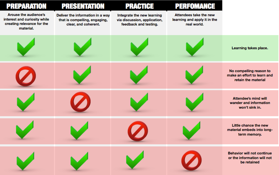 best when someone sees your message but doesncabct reply quotes