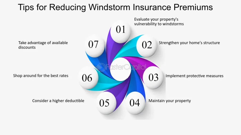 best windstorm insurance quotes