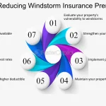 best windstorm insurance quotes