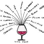 best wine quotes short